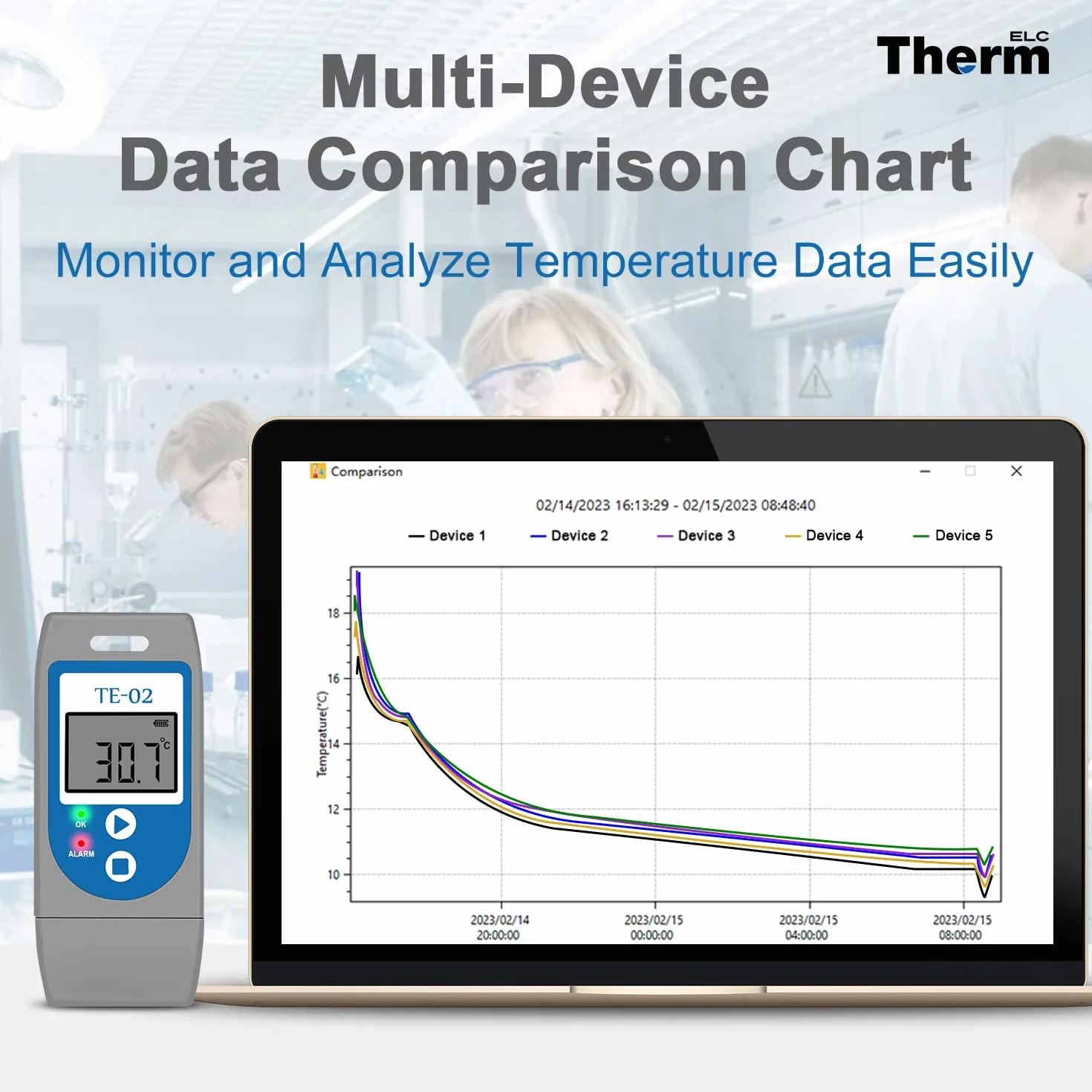 ThermElc TE-02 PDF Data Logger di Temperatura, con Spie LED, File PDF include MKT, Avviso, Grafico di Temperatura, Registratore di Temperatura per la Spedizione di Prodotti Sensibili alla Temperatura