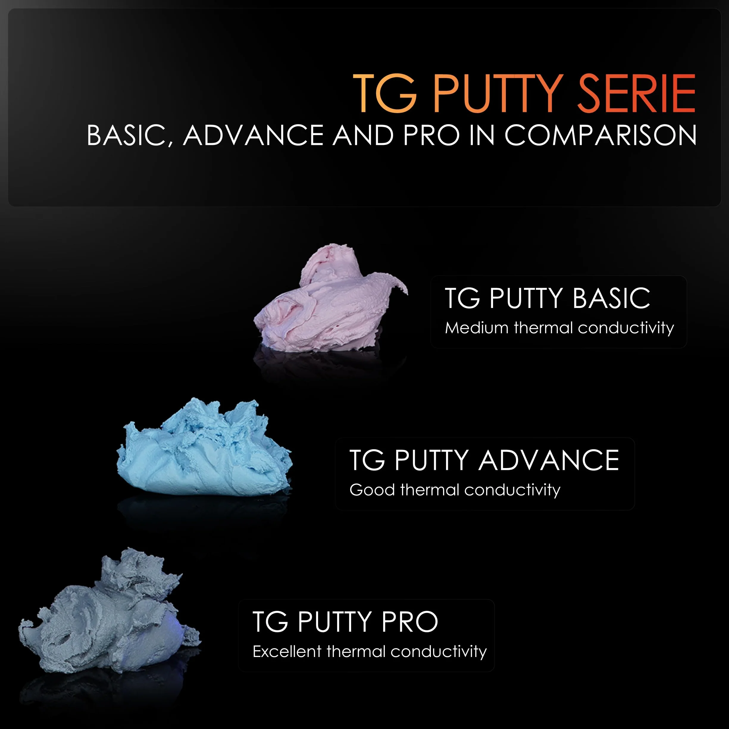 Thermal Grizzly TG Putty Pro, stucco termico ad alte prestazioni elettricamente non conduttivo per applicazioni GPU e PCB, 30 g